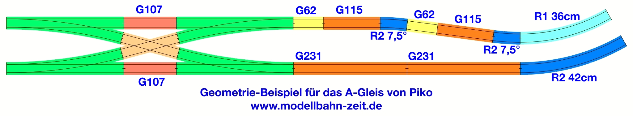 Kibri-Bahnsteige Mit RocoLine Und Piko A-Gleis. – Modellbahn-Zeit